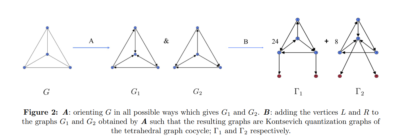 Flows on the Space of Poisson Structures